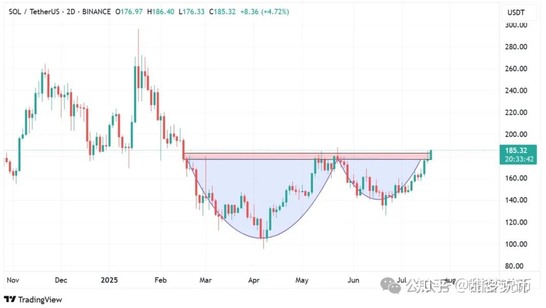 ayx sports-Gate冲破27.13美元整数位，牛市行情是否已经开启？，引发热议
