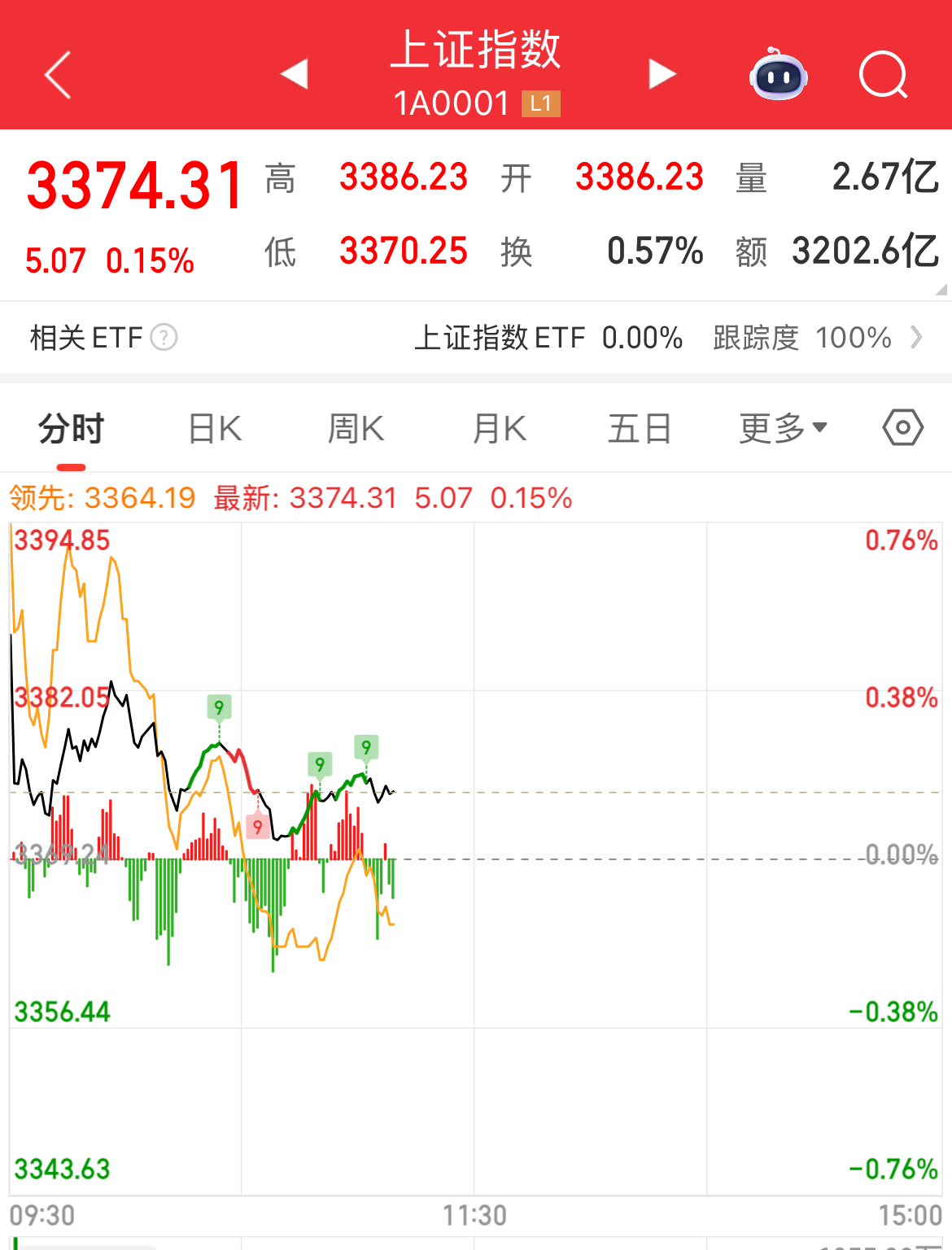 ARB走高势惊人，一夜飙升MATIC%，加密市场沸腾，投资者瞩目