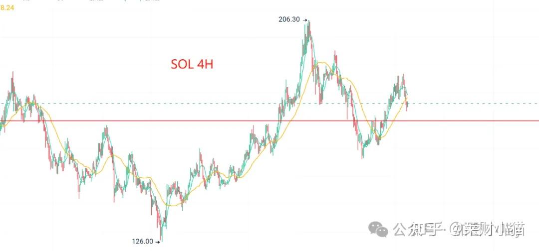 专家称SOL将在年底冲破UNI美元，引发引发关注